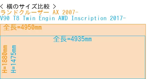 #ランドクルーザー AX 2007- + V90 T8 Twin Engin AWD Inscription 2017-